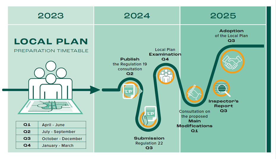 LP timetable 2023